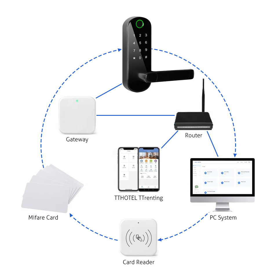 OEM/ODM Low MOQ Smart Digital Fingerprint Wireless Access Automatic Combination Door Lock With Master Key