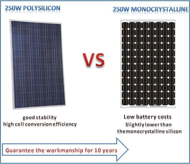 Mono  200 watt transparent with monocrystalline specifications solar panel