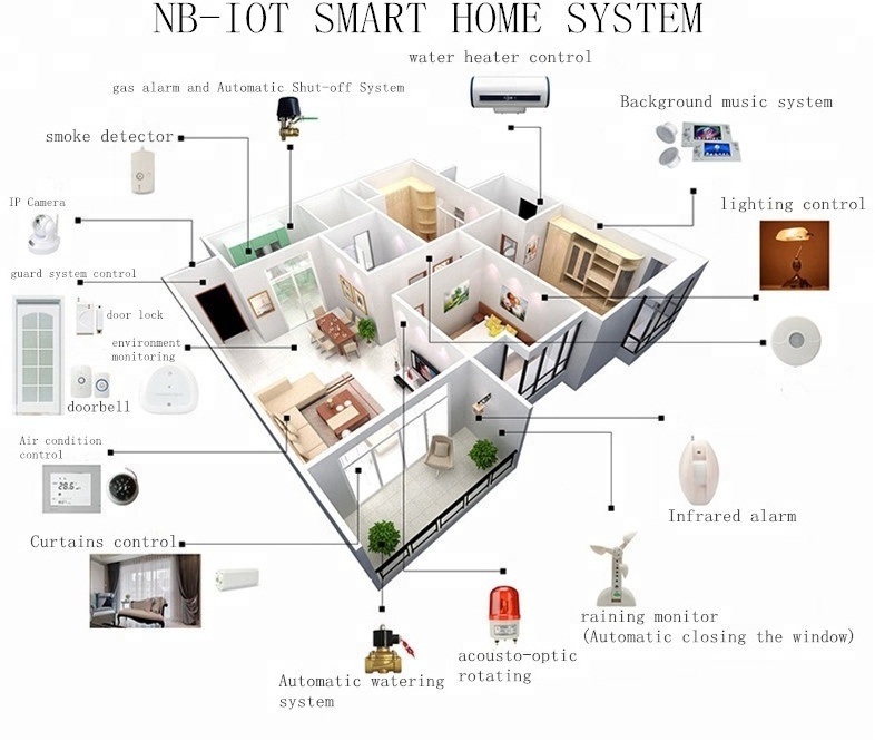 NB IOT smart solution water metering nb-iot wireless remote water meter