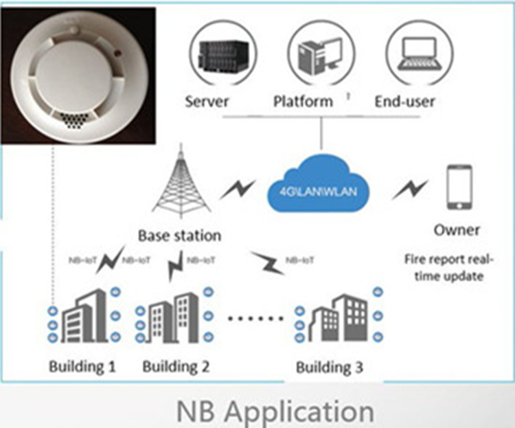 NB iot Smart home solution low power consumption cigarette fire alarm smoke detector NBIOT smoke sensor