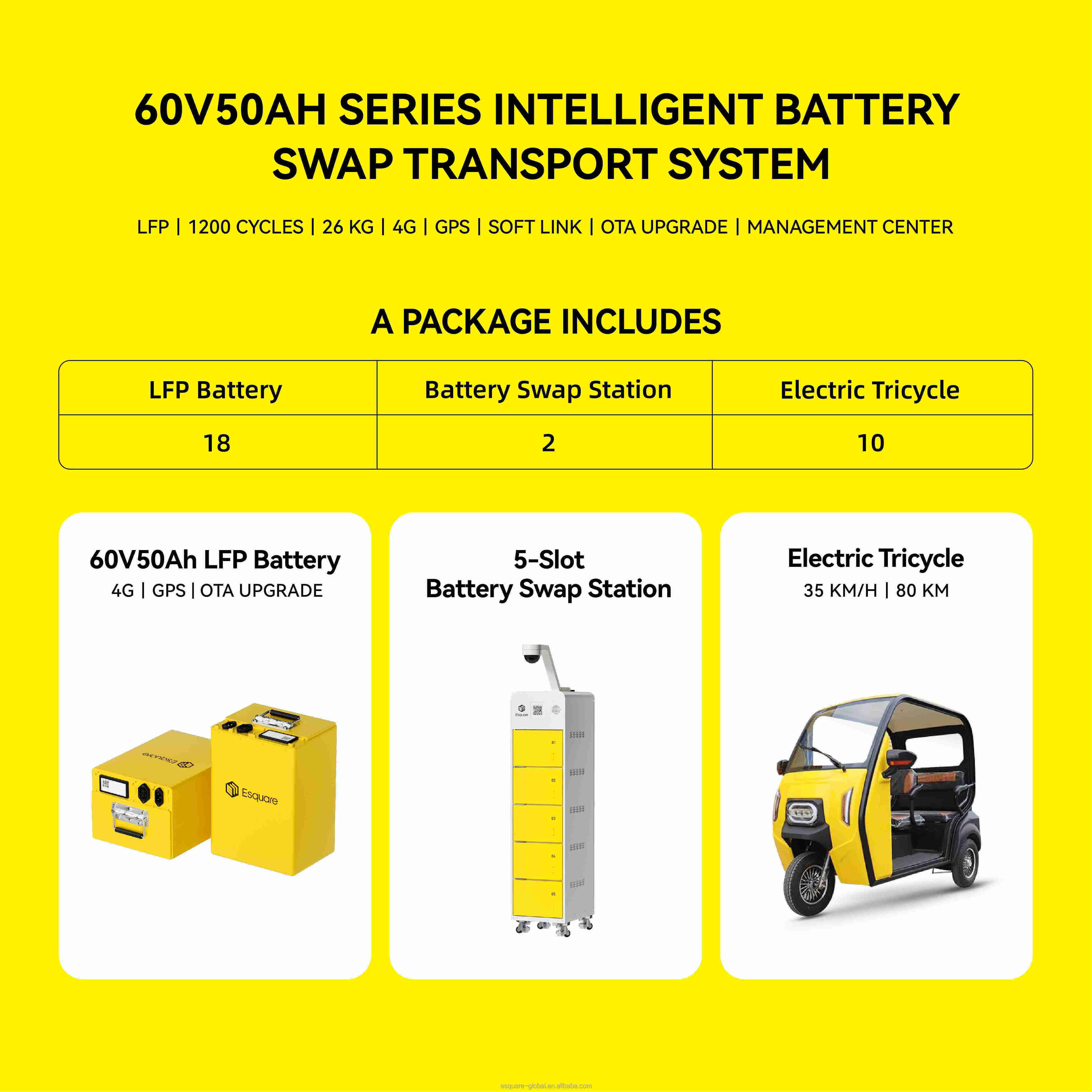 battery swapping station  three wheeler electric motor electric tricycle rickshaw e rickshaw toto tuk tuk manufacturer in china