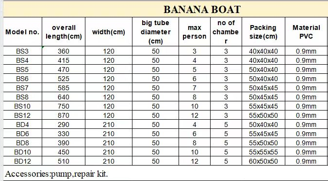 5 persons Inflatable Banana boat for Jet ski