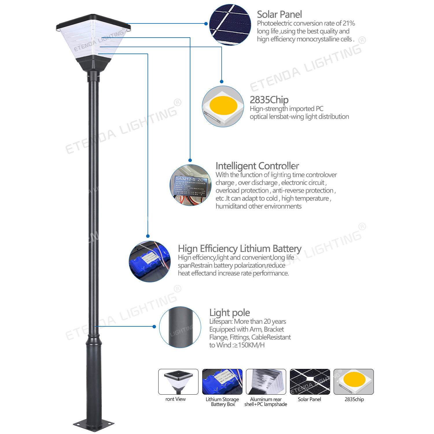 Lumiere Solaire Waterproof Soler Energy Power Light Panel 80W 300W 500W 1000W Solar Lights Outdoor Led Solar Pathway Light