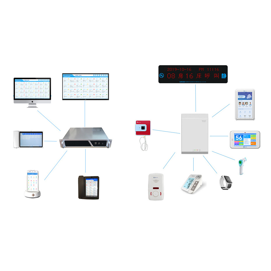 elderly nurse call host device 30 beds for patient