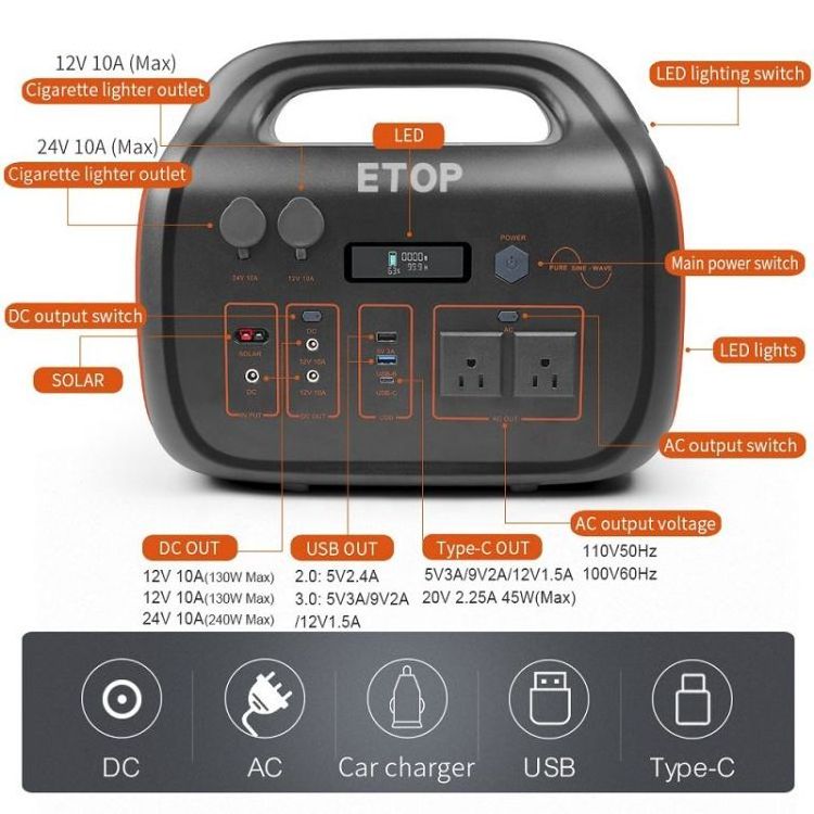 1500W Portable Power Station Lithium Battery Pack Outdoor Solar Rechargeable Mobile Power Supply