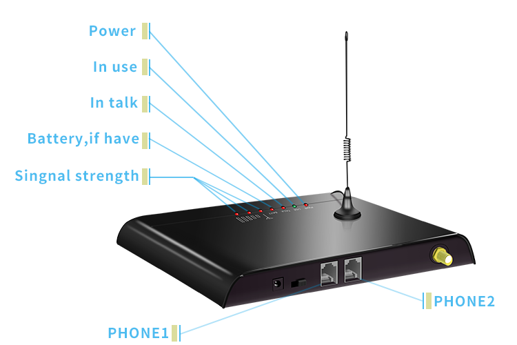 1 SIM 4G Fixed Wireless Terminal FWT 8848 Wireless Communication Device for Elevator Emergency Phones