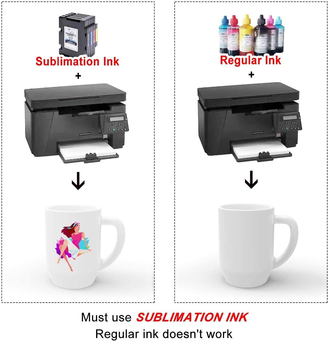 LINKO Sublimation Paper A4 A3 Size  5.8*11 11*19 100 120gsm Sublimation Transfer Paper Quik Dry for Sublimation Printer