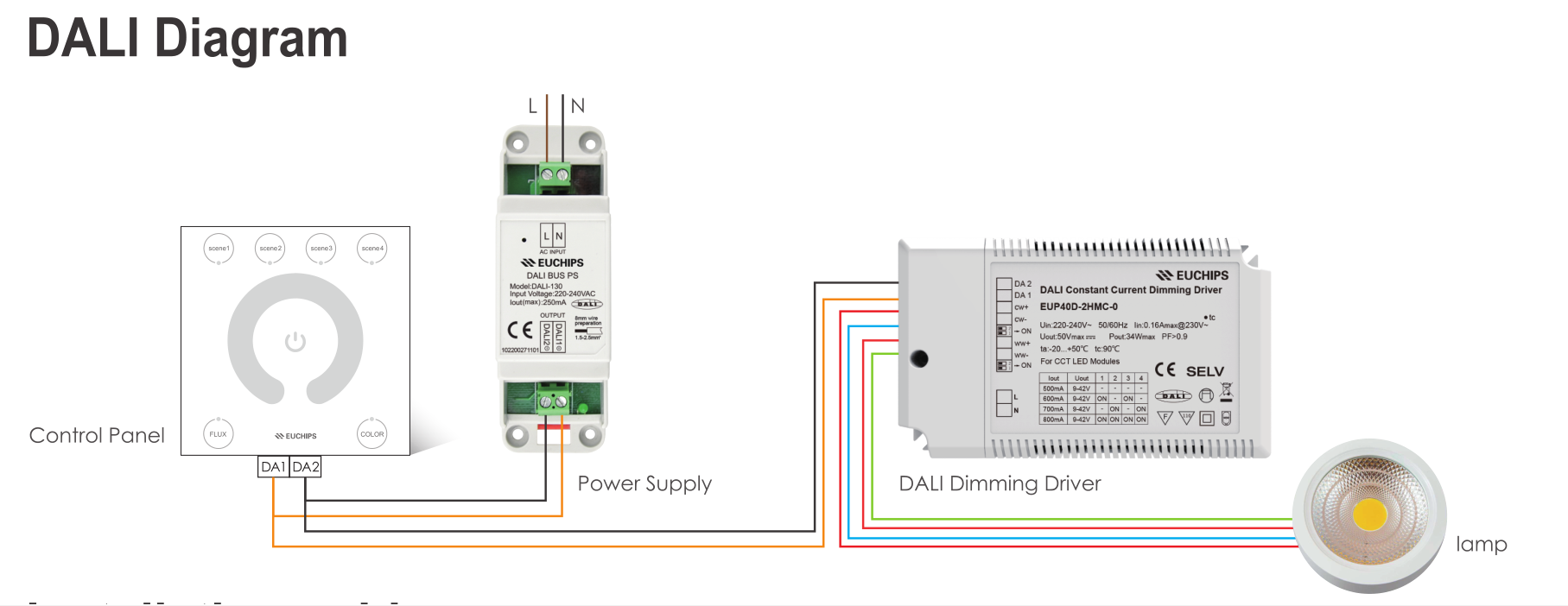 Touch Sensitive DALI CCT Dimmable Control Dip Switch Dali Dimmer