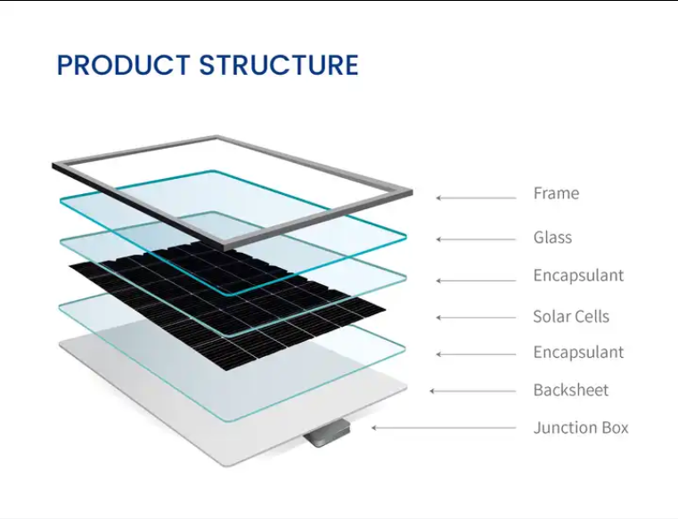 24V 400W 410W 420W 430W 440W Load Panel Power System Solar Energy Hybrid System 24V