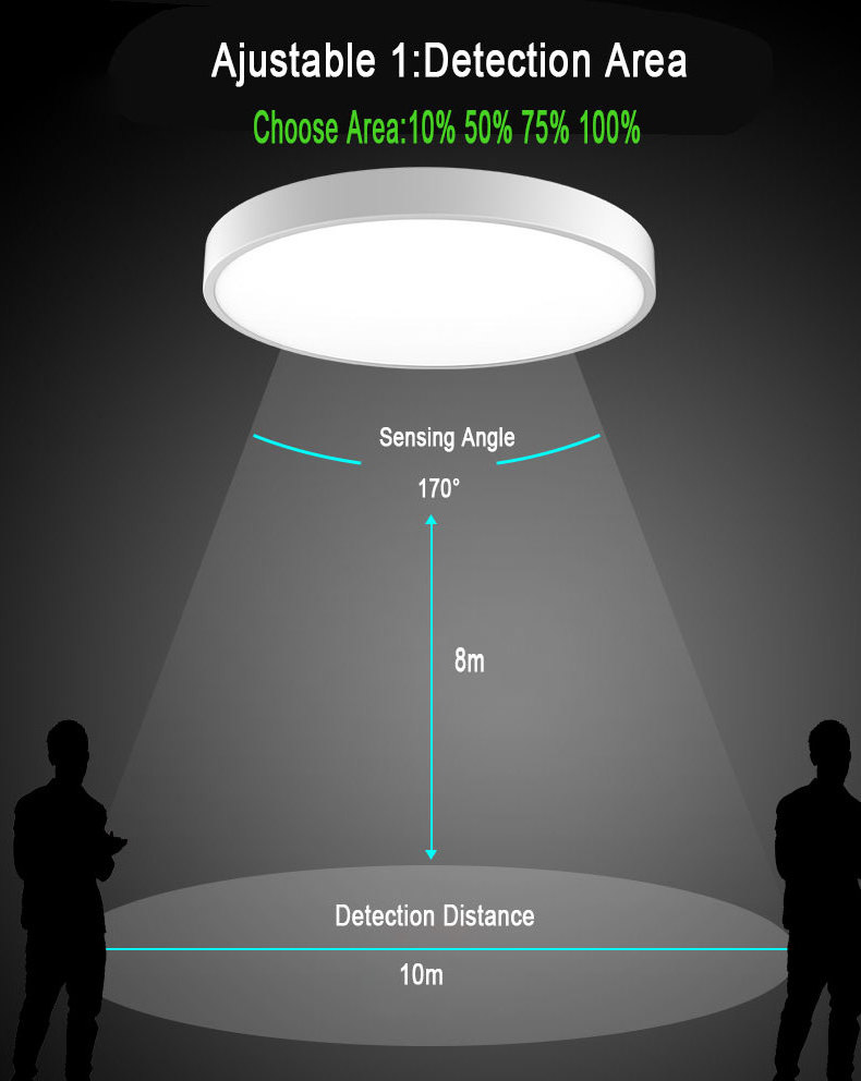 NEW Hot sales ultra thin 5cm only indoor acrylic round led ceiling light with motion sensor