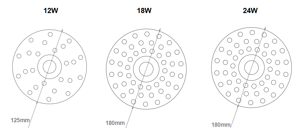 TUV CE CB SAA Factory Price Replace Dark light 6W 12W 18W 24W flush mount round led ceiling panel lights