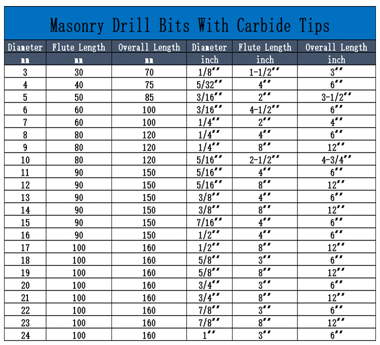 Concrete SDS Plus Drill Bit Cross Tips Cutters Wall Brick Block Electric Hammer Masonry Drilling Bits