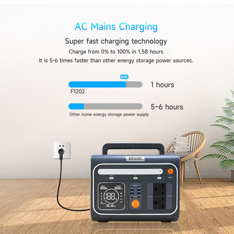 EVE F1202 OEM ODM 1200w 1024Wh portable power station 500w 1000w 3000w 2000w portable power station generator with solar