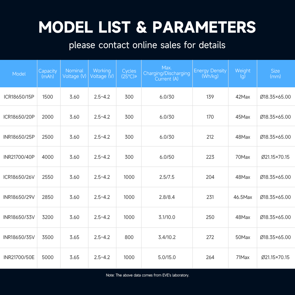 EVE	21700 3.6V 5000mah 3.7V lifepo4 21700 li ion battery 72v battery pack 18650 2600mah 21700 50E E-bike