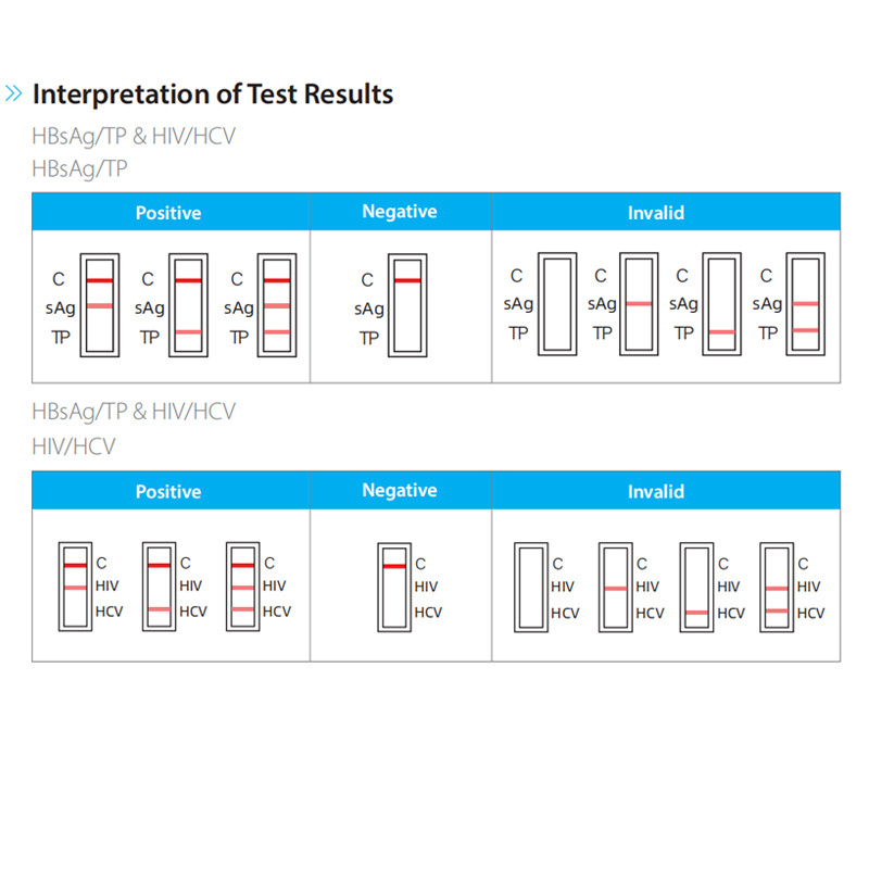 Professional Convenience Virus Blood Type Multi Tests Card ABO Blood Group HIV HCV HBsAg TP Rapid Self Test Kit