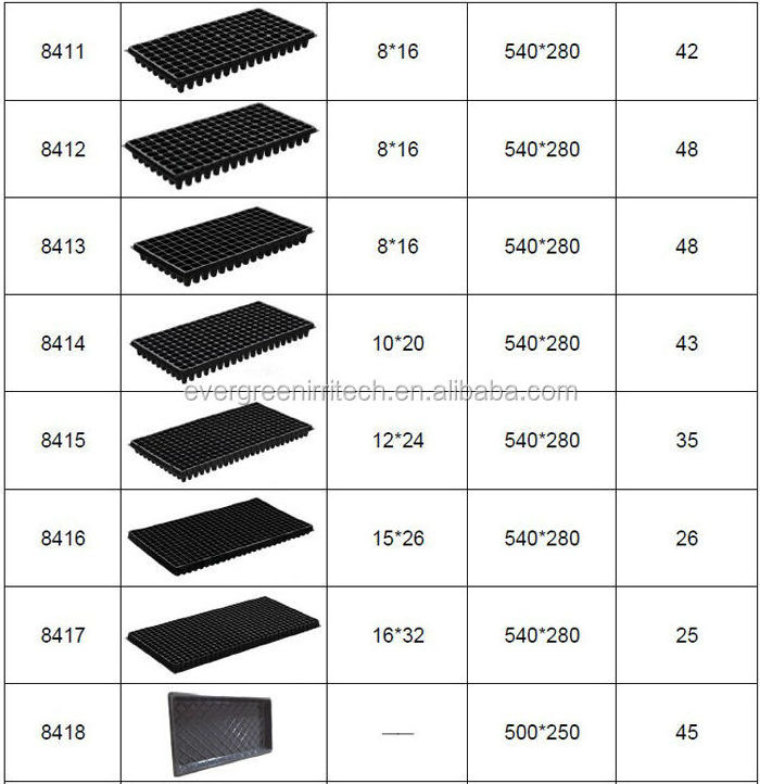 Seedling Seed Starting Germinating Greenhouse Nursery Tray 128 Cells