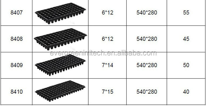 Seedling Seed Starting Germinating Greenhouse Nursery Tray 128 Cells