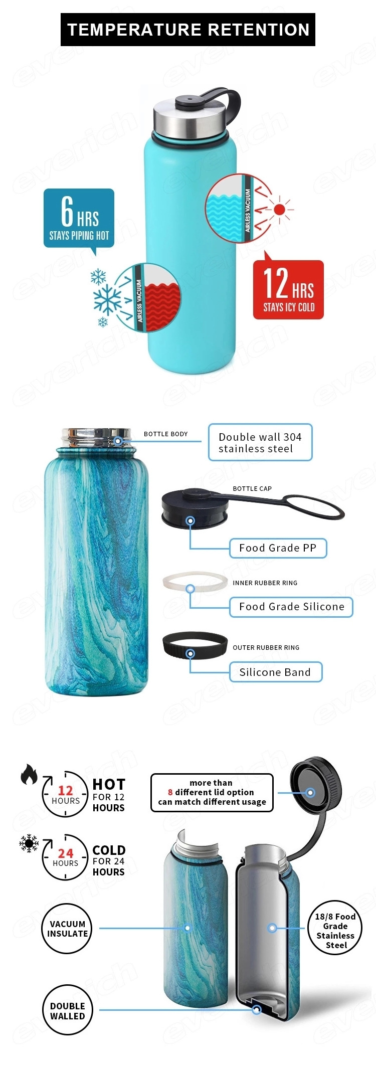 2 Litre Insulated Vacuum Flask Double Wall Stainless Steel Large Water Bottle with 4 Lids Options