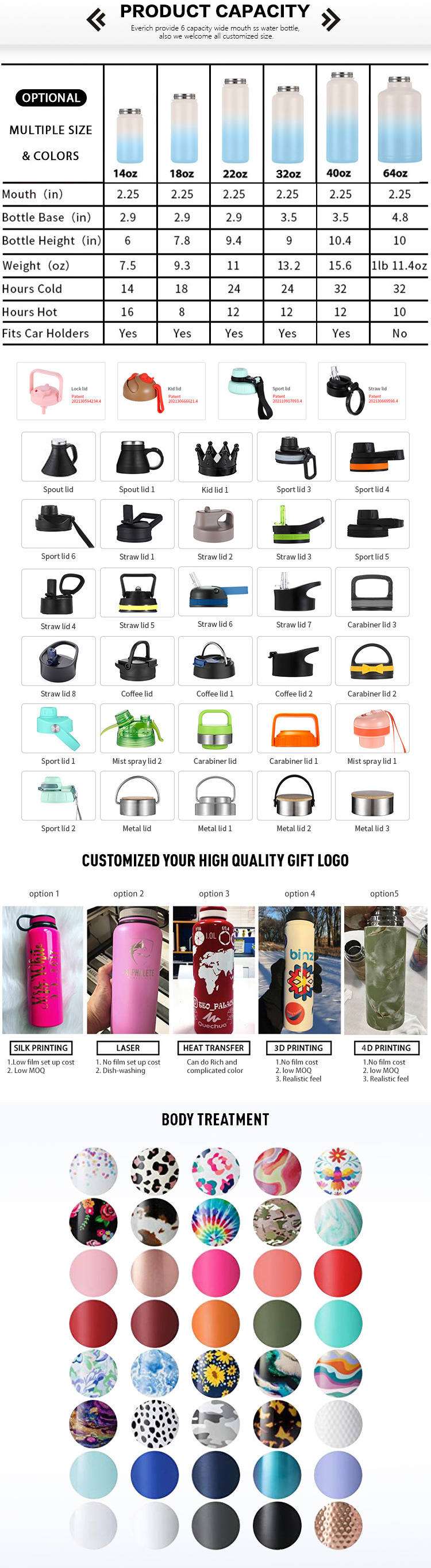 GYM outdoor 32oz 40oz Double Wall Vacuum Insulated Sport Stainless Steel Water Bottle lid With OEM Custom Handle Lids