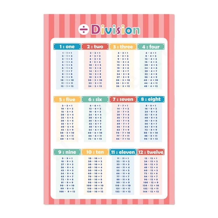 Learning Education Poster for Kids Preschool Classroom Decoration Toddlers 12 Educational Wall Poster Wall Paper Stickers