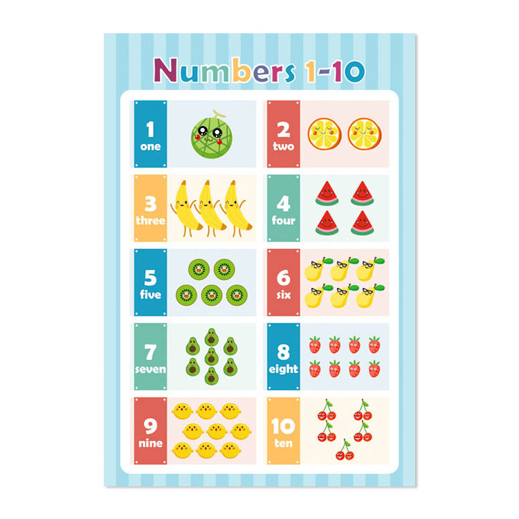 High Quality Material Baby Early Education Poster Preschool ABC Poster Printing