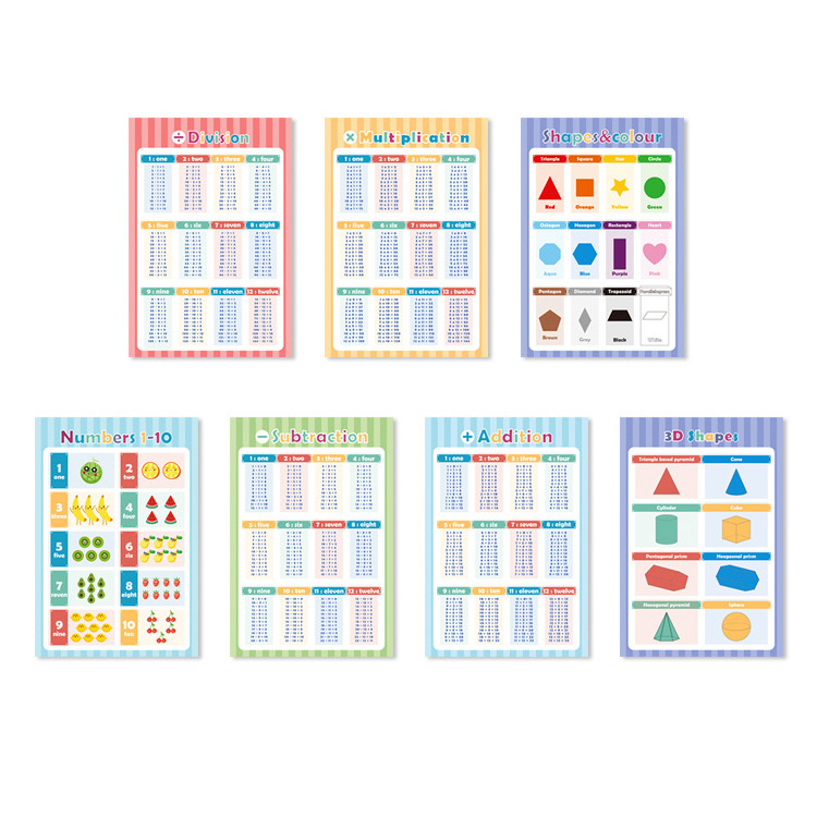 High Quality Material Baby Early Education Poster Preschool ABC Poster Printing