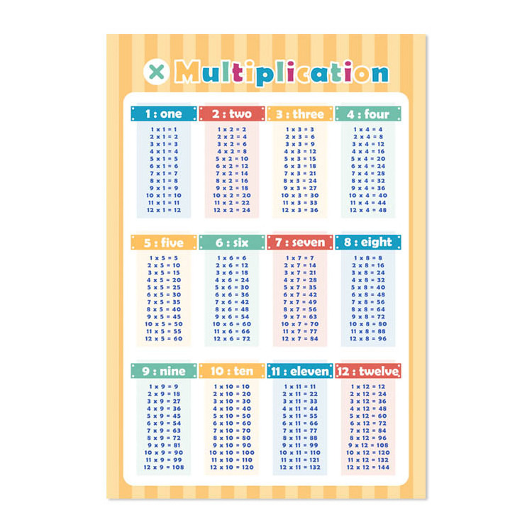 High Quality Material Baby Early Education Poster Preschool ABC Poster Printing