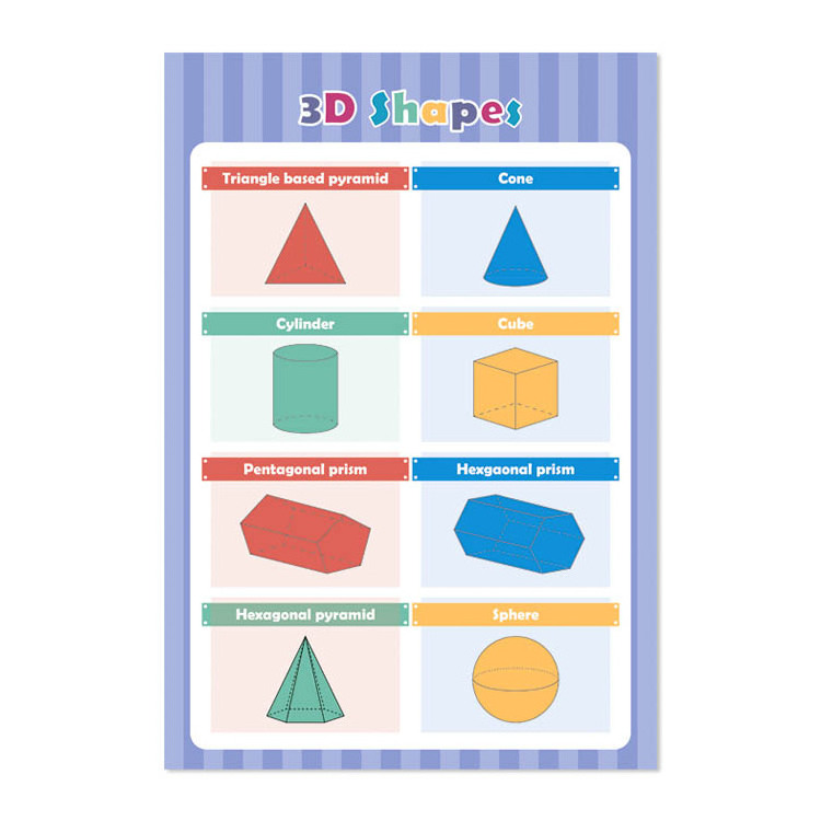 Material Early Education Poster Preschool ABC Poster Printing