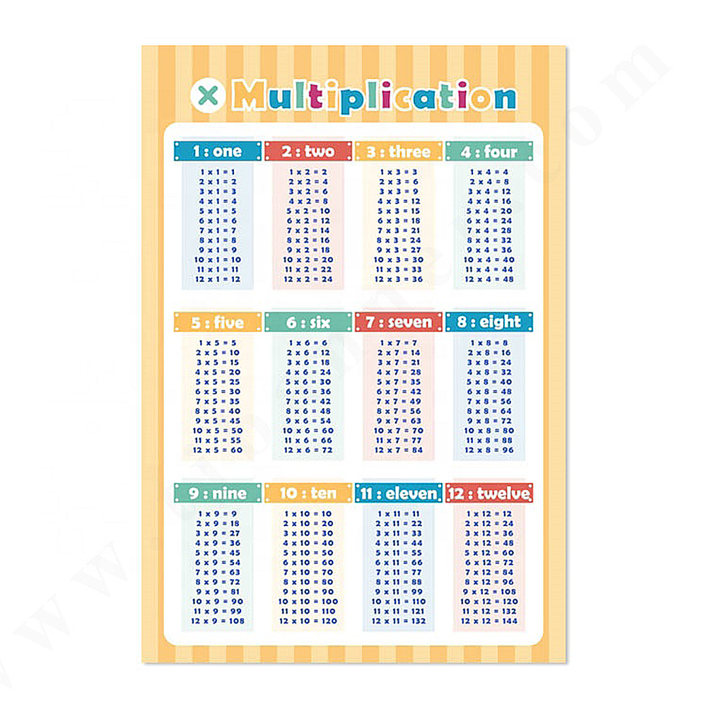 Classroom Decorations Preschool Alphabet Early Learning Wall Chart Printing Kids Educational Posters