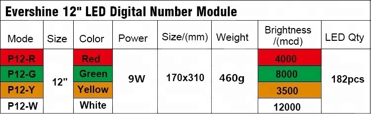 Evershine 12 Inch White Color Digital Numbers Module 7 Segment LED Display For Oil Price LED Signs LED Gas Price Remote Control