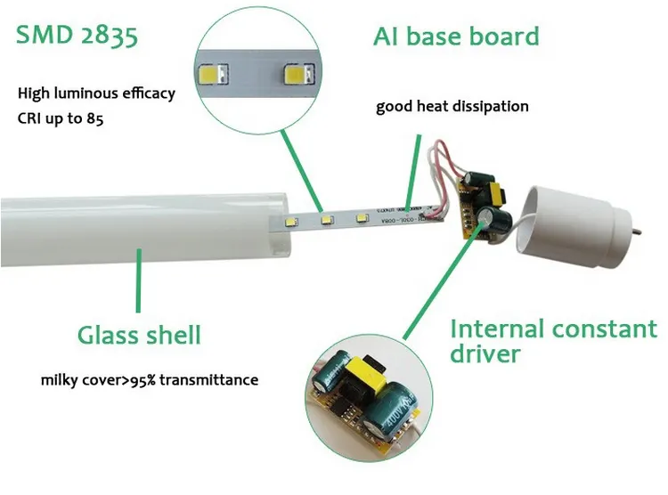 High Power 100lm/w T8 1200mm 150cm Led Tube Light 4ft Led Light Fixtures Led T8 Tube 30W/40W/65W