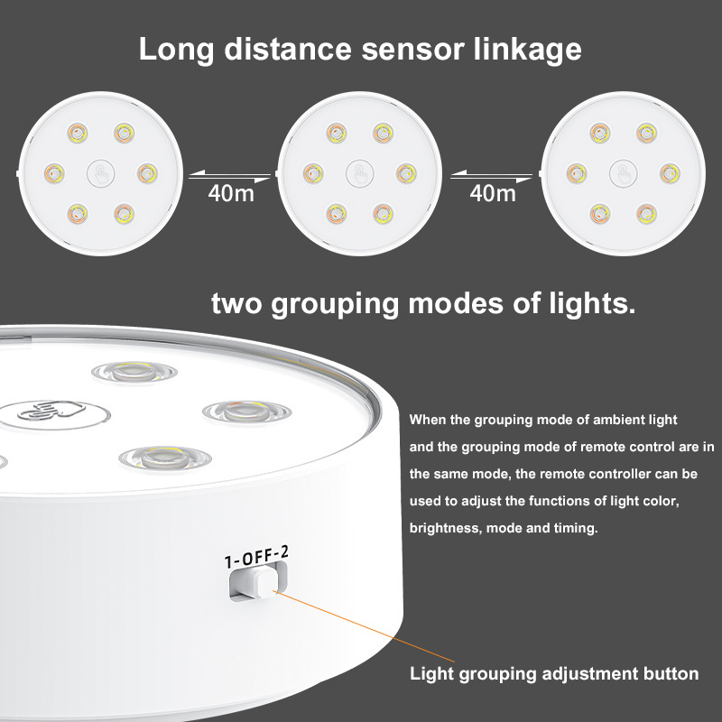 USB Rechargeable Magnetic Wall Motion Sensor Night Lamp Wireless Closet Lights, Under Cabinet Touch LED Puck Lights