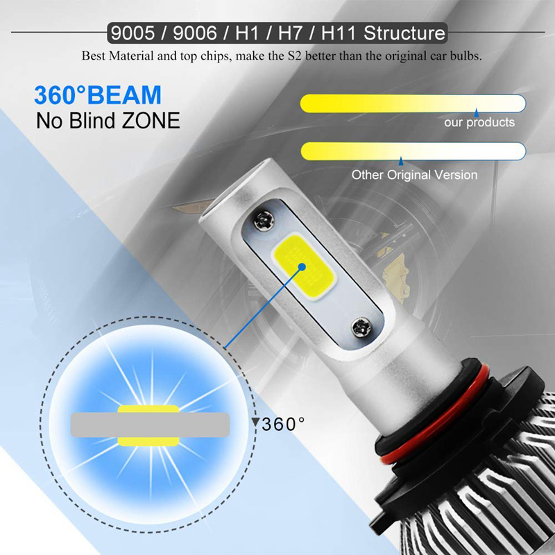 36W 4000LM Super Bright Auto Light S2 Led Headlight H1 H3 H11 H4 9005 9006 H13 9004 9007 6500K COB led light bulb