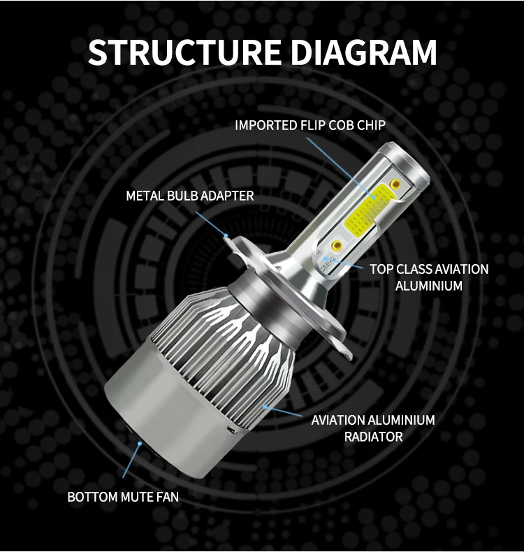 H4 H7 H13 H1 C6 LED headlight bulb 36W 3800LM 6000K car led light bulb