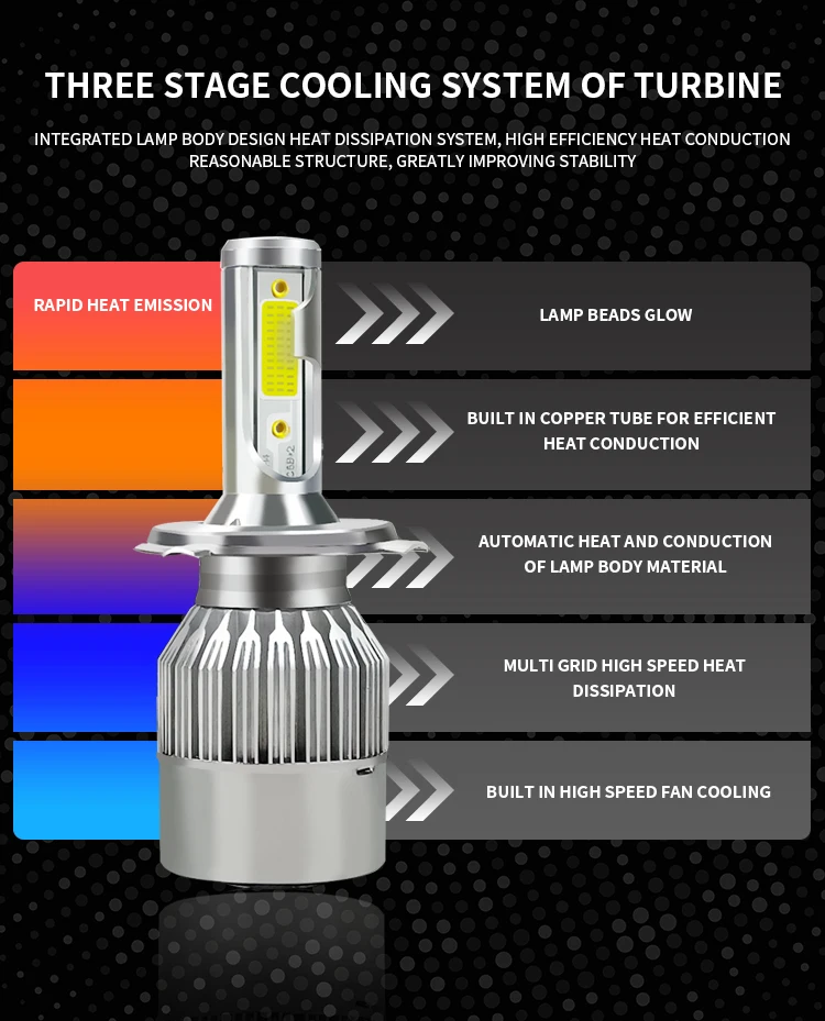 H4 H7 H13 H1 C6 LED headlight bulb 36W 3800LM 6000K car led light bulb