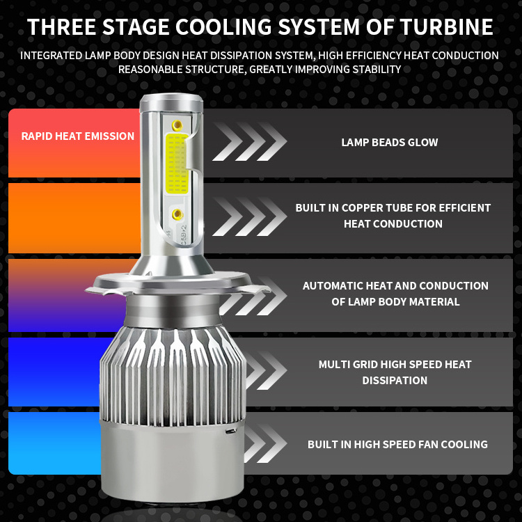 auto lighting system Super brightest Auto Car  fog lights bulb C6 led headlight 9012 5202 H16  H15 Led