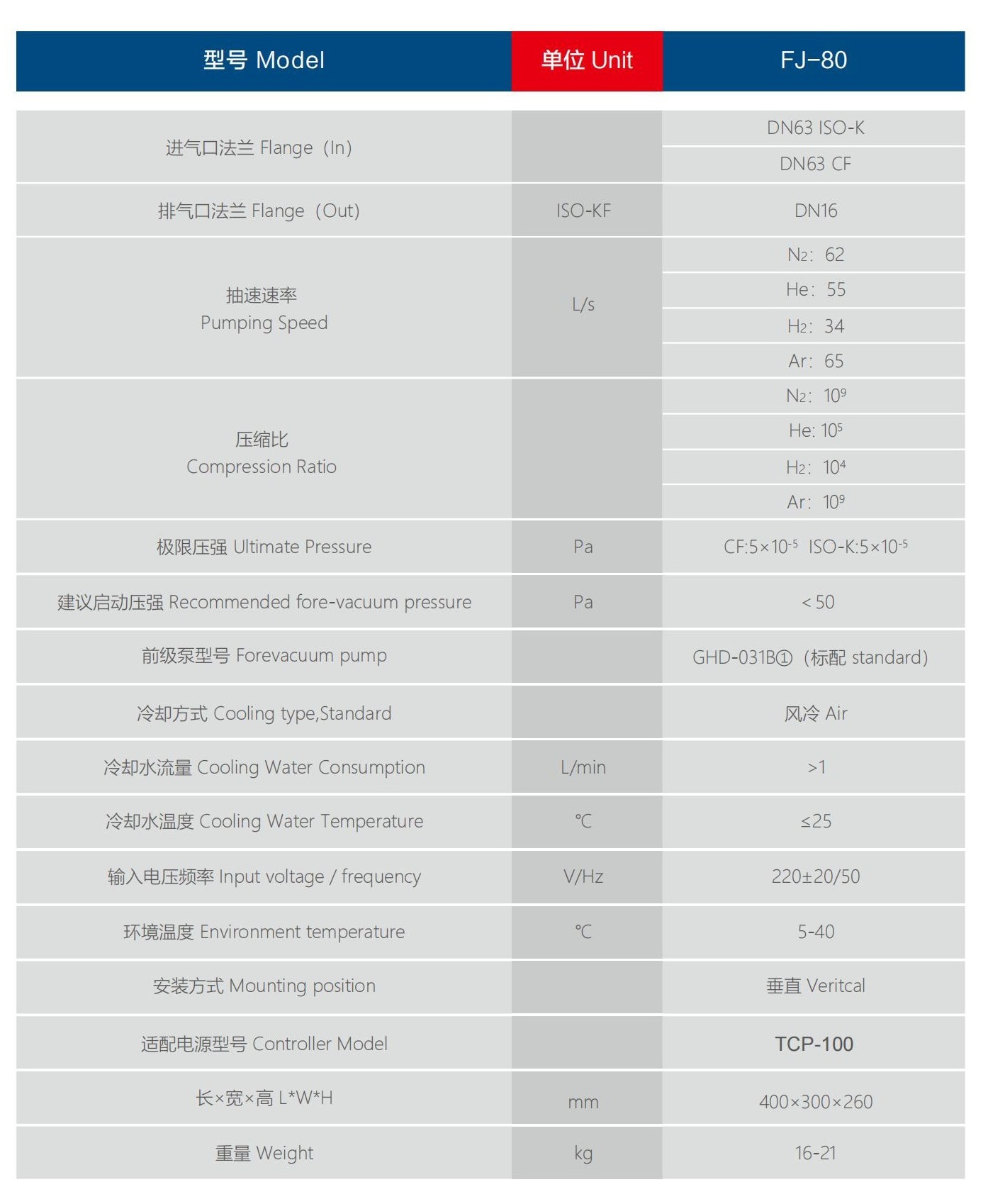 KYKY FJ-80 Molecular vacuum pump unit, molecular vacuum pump