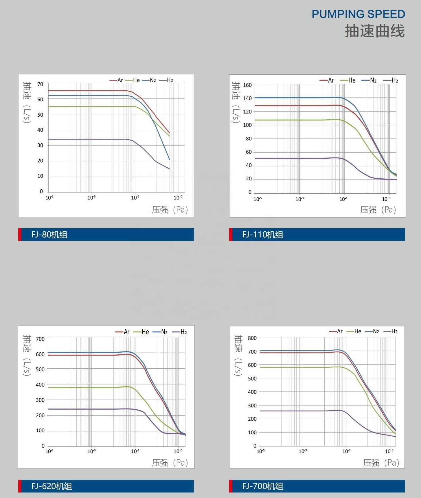 KYKY FJ-80 Molecular vacuum pump unit, molecular vacuum pump