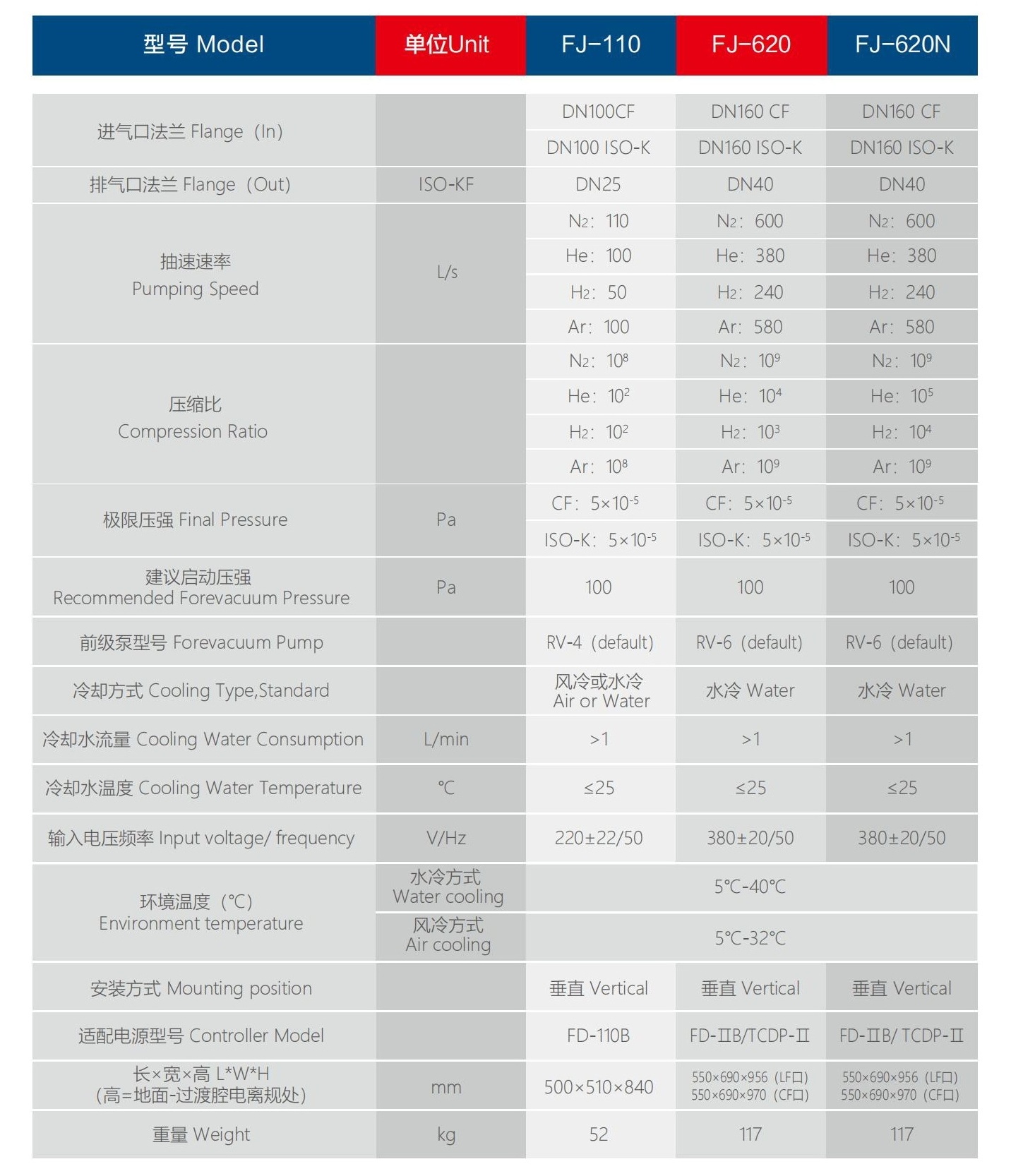 KYKY FJ-80 Molecular vacuum pump unit, molecular vacuum pump