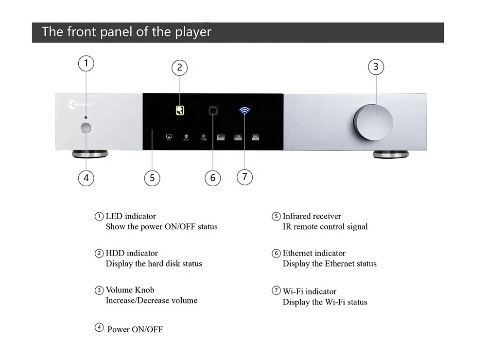 Eweat DMP20 HiFi Audio ESS9038Q2M DAC with MQA XMOS XU-208 Fully Balanced Decode Music Streamers of DSD512 PCM768 for APP