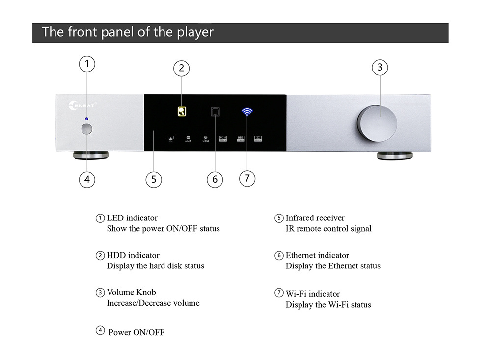 DMP20 Digital audio player with ESS9038Q2M DAC chip DSD512 PCM756 XLR RCA Network music player