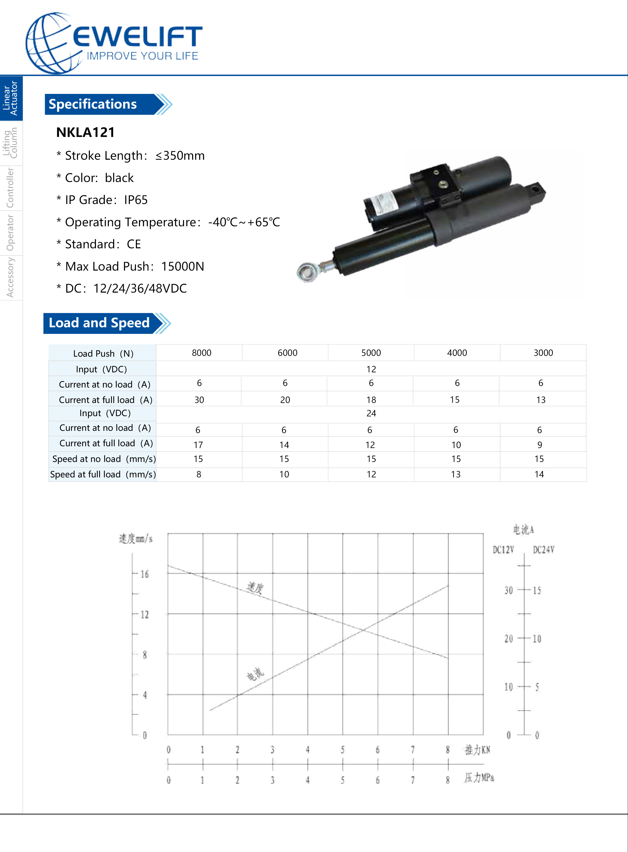 hydraulic cylinder 12VDC nkla121  linear actuator  Motor Heavy Duty 2300lbs Compatible Hydraulic Plow Blade Angle System