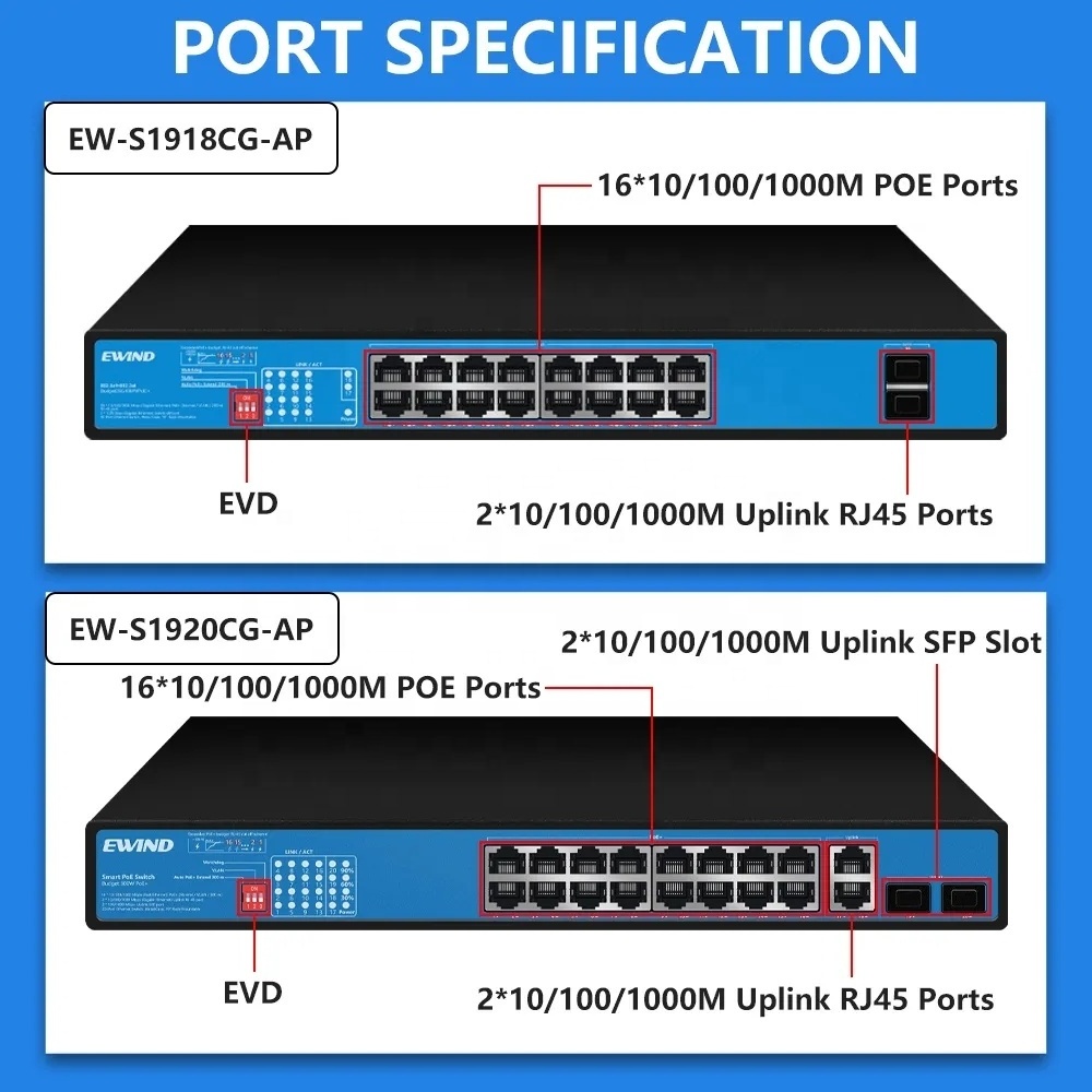 16/24/48 Ports RJ45 VLAN Hub Full Gigabit Network Switch Desktop Office Dormitory Home 1000Mbps Ethernet Switch