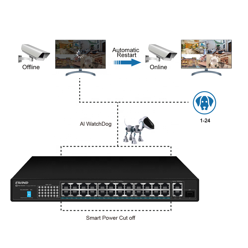 Factory Top Quality 24 Port Intelligent AI PoE Switch  300W Power Extending Networks Switches