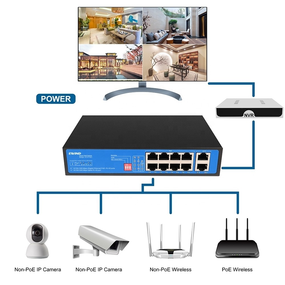 CCTV System Managed Poe Switch 100m Ethernet Switch For HUAWEI IP Camera/Wireless AP AI Smart Switch