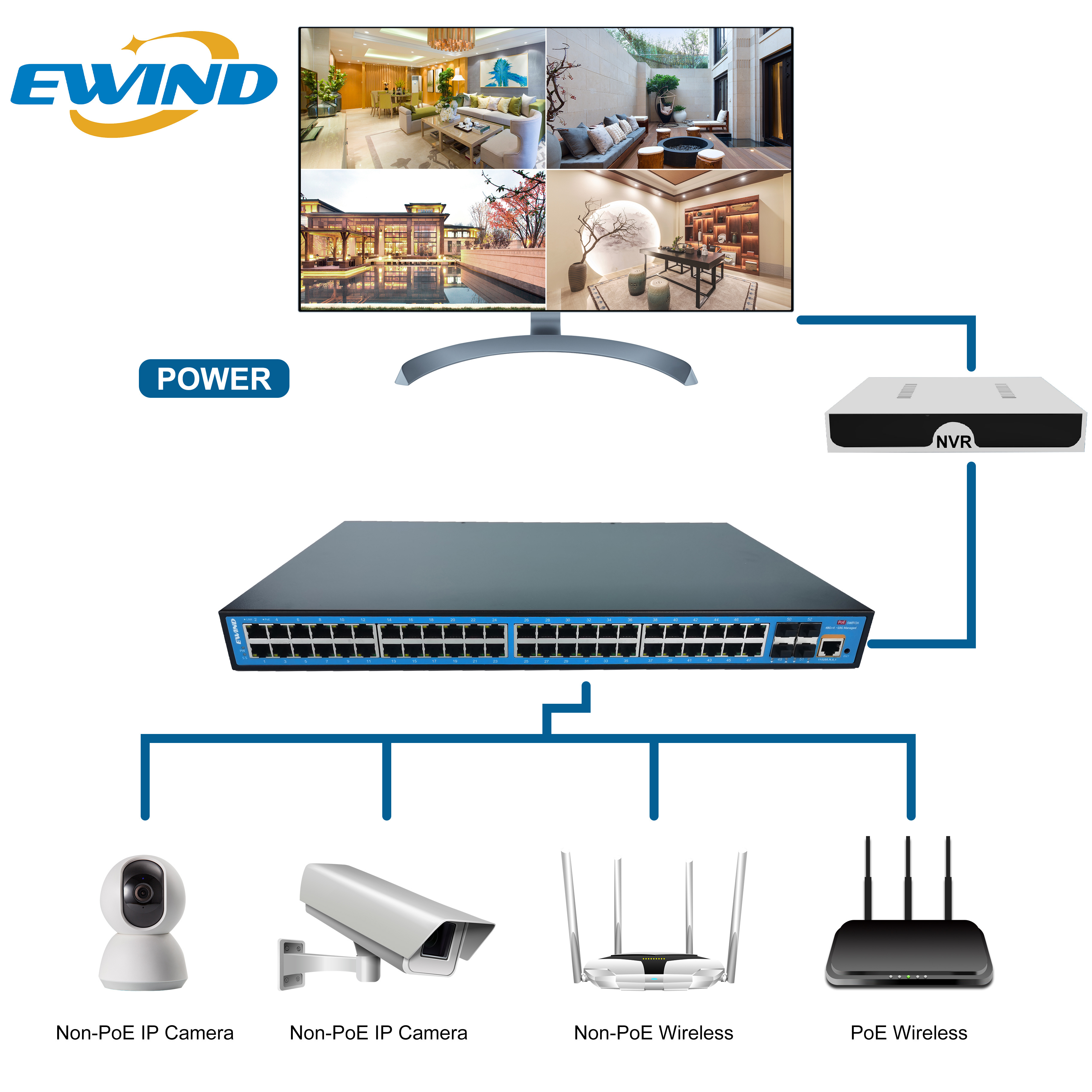 52 Port managed desktop 1000mbps network switch for business with sfp port L3 switch 10G uplink Ethernet Switches Wall