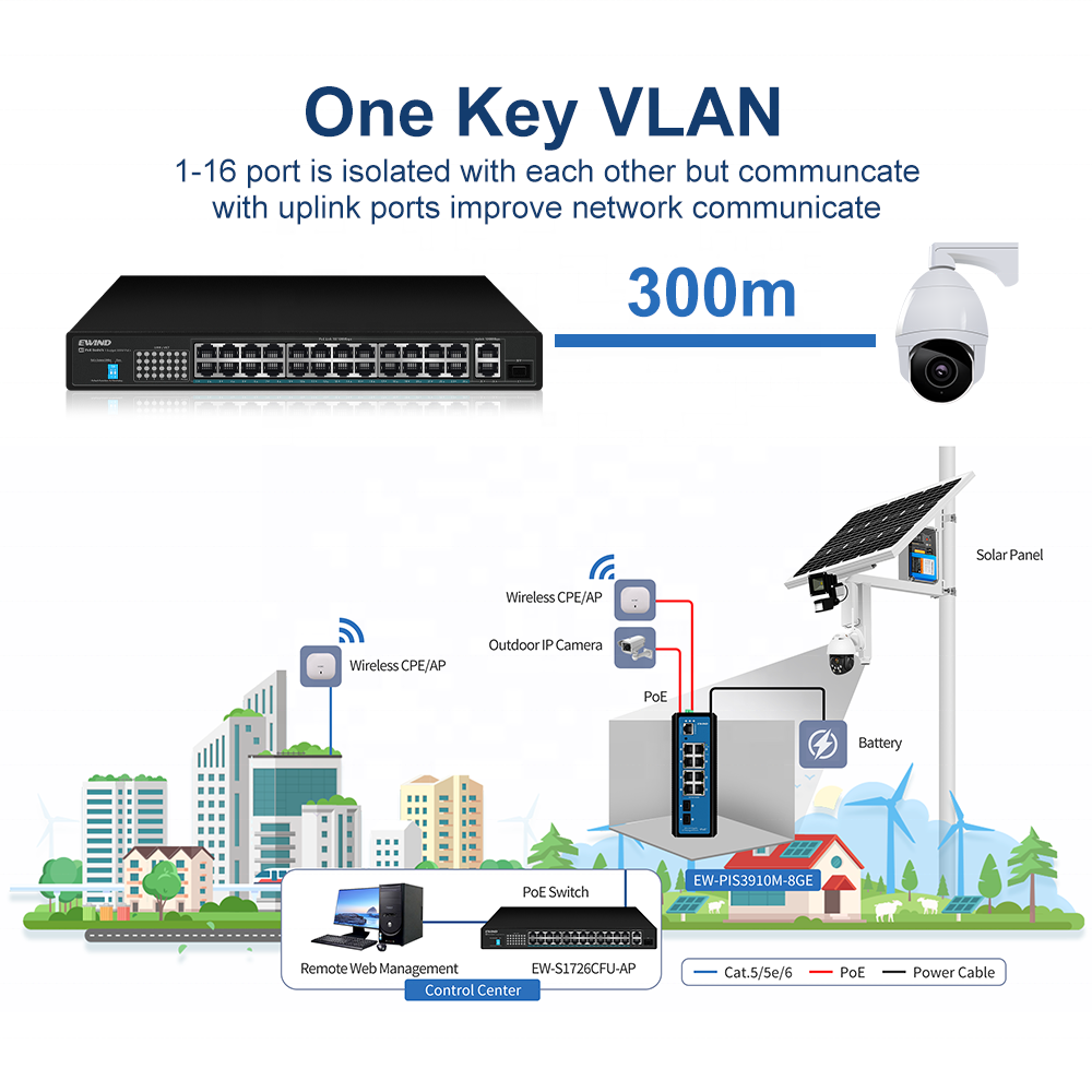 High-Performance 24-Port PoE Switch Extending Networks with Intelligent Power Supported by 300W Power and 1-Year Warranty