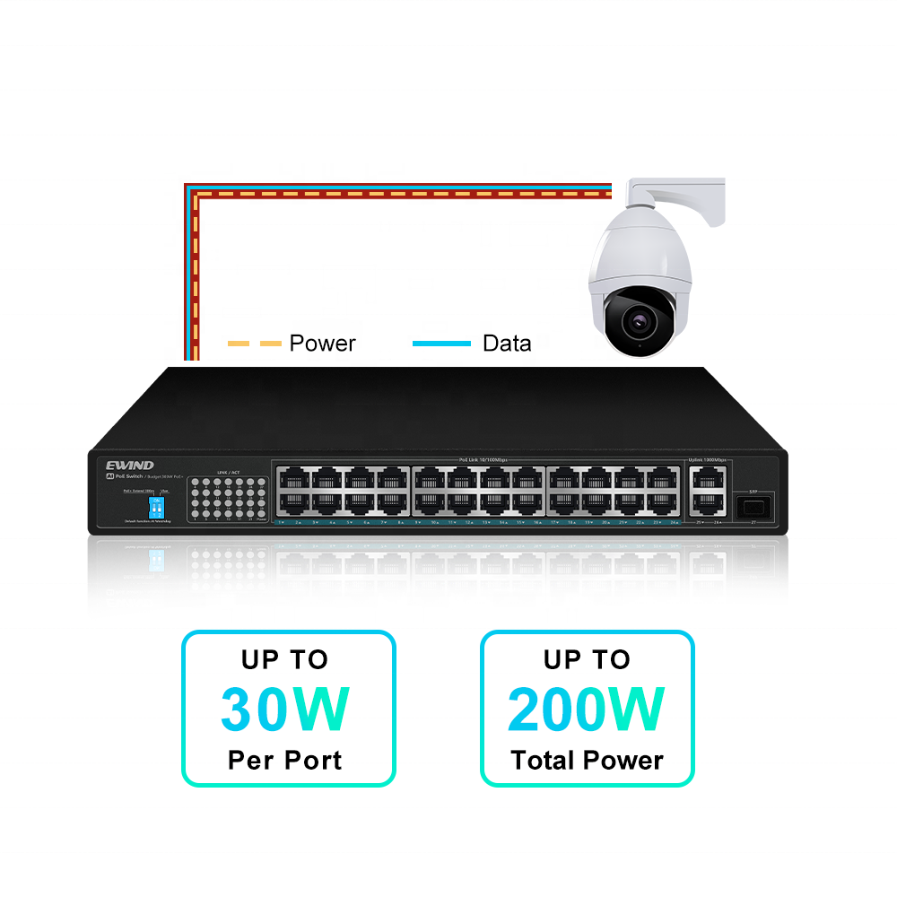 High-Performance 24-Port PoE Switch Extending Networks with Intelligent Power Supported by 300W Power and 1-Year Warranty