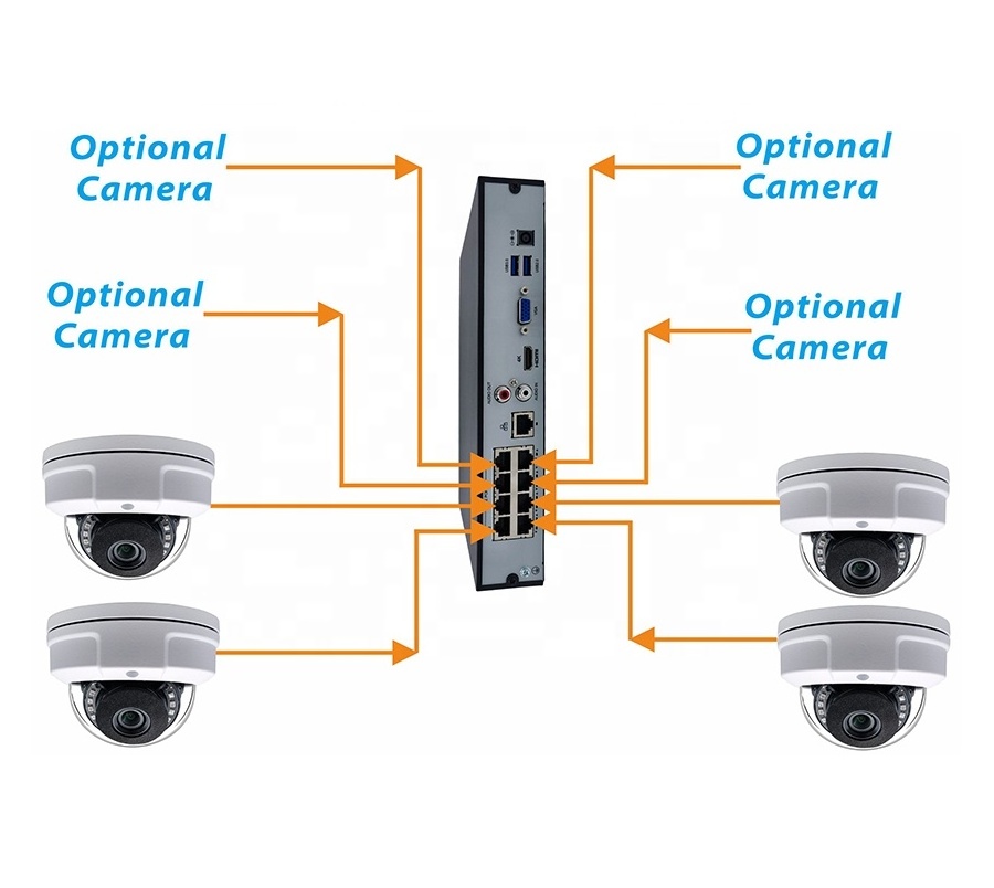 H.265 8CH(5MP/CH) PoE IR Dome IP NVR KIT