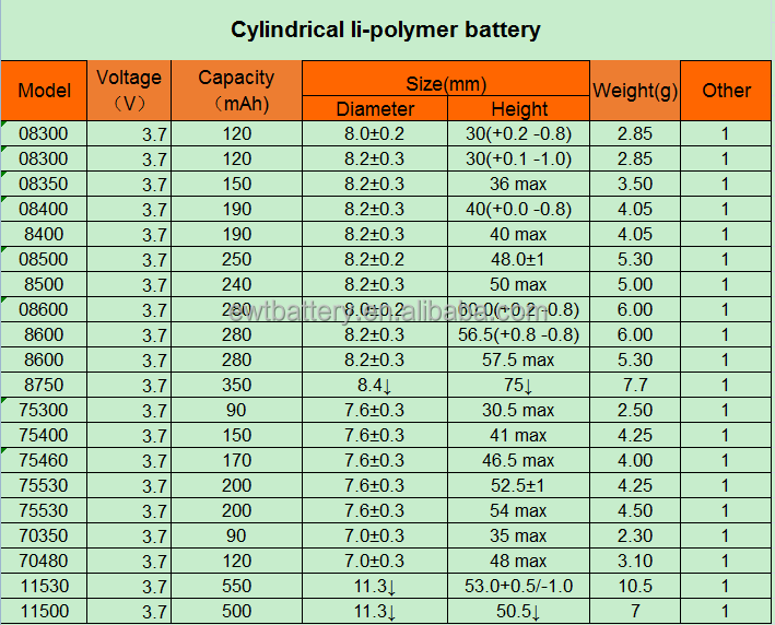 Ewt brand lp 08300 3.7V 120mAh li-polymer Round Lipo Battery for Rechargeable Lithium ion Camera Pen battery